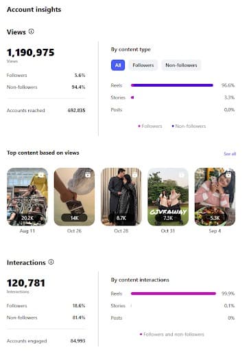Noor Instagram Case Study 2